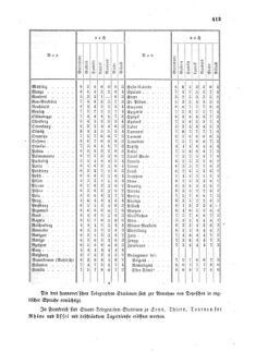 Verordnungsblatt für die Verwaltungszweige des österreichischen Handelsministeriums 18590720 Seite: 5