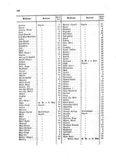 Verordnungsblatt für die Verwaltungszweige des österreichischen Handelsministeriums 18590721 Seite: 4