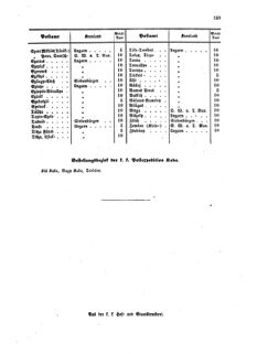 Verordnungsblatt für die Verwaltungszweige des österreichischen Handelsministeriums 18590721 Seite: 5