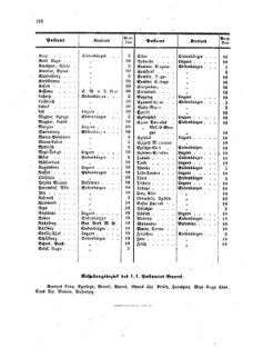 Verordnungsblatt für die Verwaltungszweige des österreichischen Handelsministeriums 18590725 Seite: 10