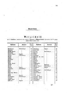 Verordnungsblatt für die Verwaltungszweige des österreichischen Handelsministeriums 18590725 Seite: 11