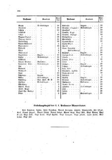 Verordnungsblatt für die Verwaltungszweige des österreichischen Handelsministeriums 18590725 Seite: 12