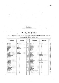 Verordnungsblatt für die Verwaltungszweige des österreichischen Handelsministeriums 18590725 Seite: 13