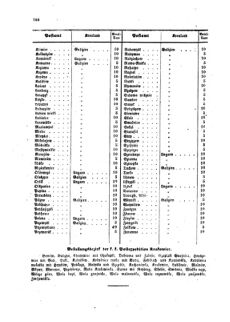 Verordnungsblatt für die Verwaltungszweige des österreichischen Handelsministeriums 18590725 Seite: 14