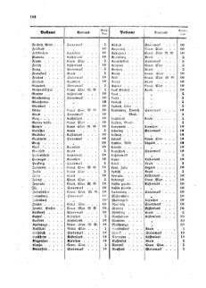 Verordnungsblatt für die Verwaltungszweige des österreichischen Handelsministeriums 18590725 Seite: 16