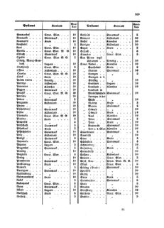 Verordnungsblatt für die Verwaltungszweige des österreichischen Handelsministeriums 18590725 Seite: 17