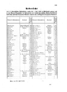 Verordnungsblatt für die Verwaltungszweige des österreichischen Handelsministeriums 18590725 Seite: 3