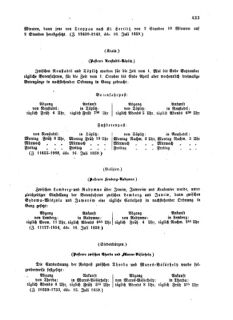 Verordnungsblatt für die Verwaltungszweige des österreichischen Handelsministeriums 18590725 Seite: 7