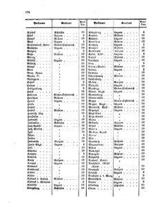 Verordnungsblatt für die Verwaltungszweige des österreichischen Handelsministeriums 18590802 Seite: 4