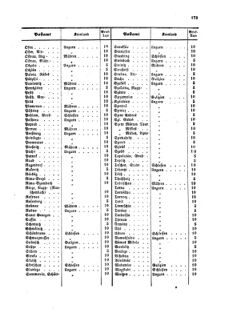 Verordnungsblatt für die Verwaltungszweige des österreichischen Handelsministeriums 18590802 Seite: 5