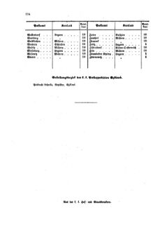 Verordnungsblatt für die Verwaltungszweige des österreichischen Handelsministeriums 18590802 Seite: 6