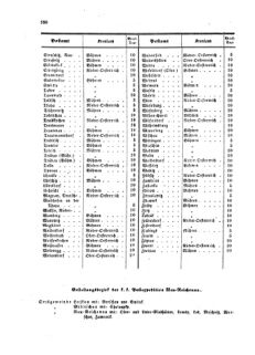 Verordnungsblatt für die Verwaltungszweige des österreichischen Handelsministeriums 18590803 Seite: 10