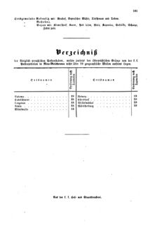 Verordnungsblatt für die Verwaltungszweige des österreichischen Handelsministeriums 18590803 Seite: 11