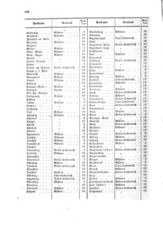 Verordnungsblatt für die Verwaltungszweige des österreichischen Handelsministeriums 18590803 Seite: 6