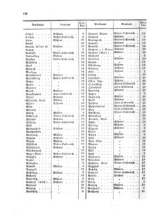 Verordnungsblatt für die Verwaltungszweige des österreichischen Handelsministeriums 18590803 Seite: 8