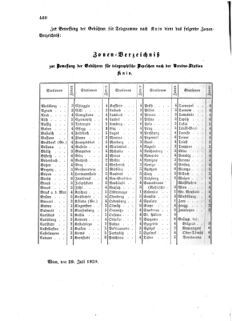 Verordnungsblatt für die Verwaltungszweige des österreichischen Handelsministeriums 18590806 Seite: 2