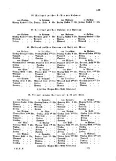 Verordnungsblatt für die Verwaltungszweige des österreichischen Handelsministeriums 18590811 Seite: 13