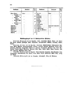 Verordnungsblatt für die Verwaltungszweige des österreichischen Handelsministeriums 18590811 Seite: 16