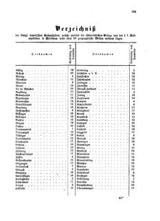 Verordnungsblatt für die Verwaltungszweige des österreichischen Handelsministeriums 18590811 Seite: 17