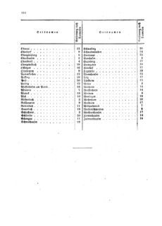 Verordnungsblatt für die Verwaltungszweige des österreichischen Handelsministeriums 18590811 Seite: 18