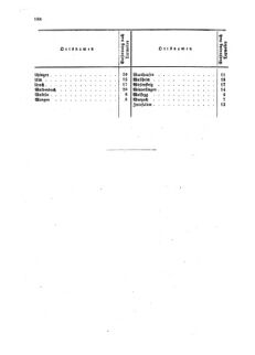 Verordnungsblatt für die Verwaltungszweige des österreichischen Handelsministeriums 18590811 Seite: 20