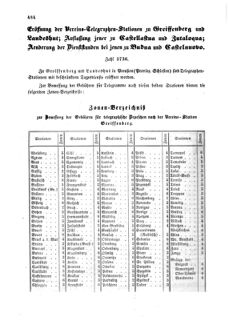 Verordnungsblatt für die Verwaltungszweige des österreichischen Handelsministeriums 18590812 Seite: 4