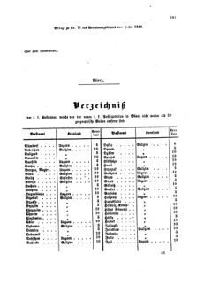 Verordnungsblatt für die Verwaltungszweige des österreichischen Handelsministeriums 18590816 Seite: 3