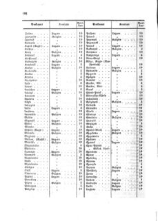 Verordnungsblatt für die Verwaltungszweige des österreichischen Handelsministeriums 18590816 Seite: 4