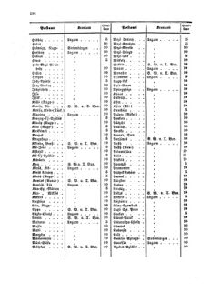 Verordnungsblatt für die Verwaltungszweige des österreichischen Handelsministeriums 18590829 Seite: 14