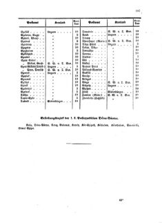 Verordnungsblatt für die Verwaltungszweige des österreichischen Handelsministeriums 18590829 Seite: 15