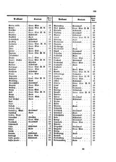 Verordnungsblatt für die Verwaltungszweige des österreichischen Handelsministeriums 18590829 Seite: 17