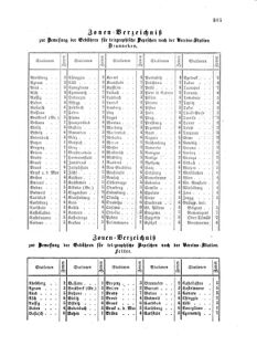 Verordnungsblatt für die Verwaltungszweige des österreichischen Handelsministeriums 18590829 Seite: 7