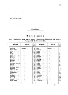 Verordnungsblatt für die Verwaltungszweige des österreichischen Handelsministeriums 18590901 Seite: 11