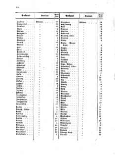 Verordnungsblatt für die Verwaltungszweige des österreichischen Handelsministeriums 18590901 Seite: 12