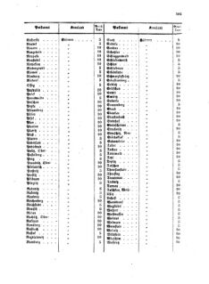 Verordnungsblatt für die Verwaltungszweige des österreichischen Handelsministeriums 18590901 Seite: 13