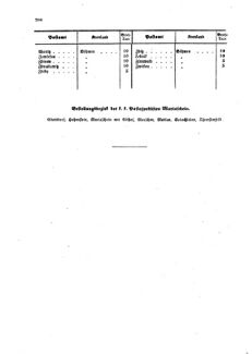 Verordnungsblatt für die Verwaltungszweige des österreichischen Handelsministeriums 18590901 Seite: 14