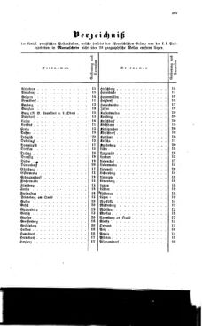 Verordnungsblatt für die Verwaltungszweige des österreichischen Handelsministeriums 18590901 Seite: 15