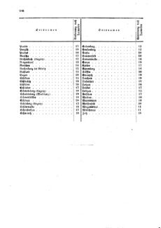 Verordnungsblatt für die Verwaltungszweige des österreichischen Handelsministeriums 18590901 Seite: 16