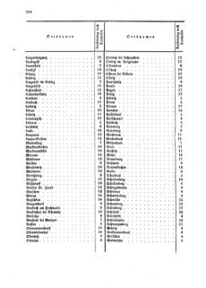 Verordnungsblatt für die Verwaltungszweige des österreichischen Handelsministeriums 18590901 Seite: 18