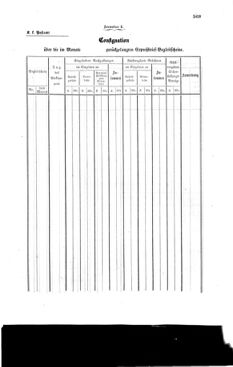 Verordnungsblatt für die Verwaltungszweige des österreichischen Handelsministeriums 18590905 Seite: 13