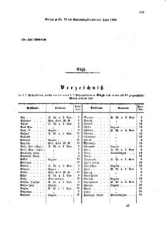 Verordnungsblatt für die Verwaltungszweige des österreichischen Handelsministeriums 18590905 Seite: 21