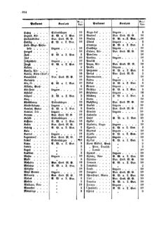 Verordnungsblatt für die Verwaltungszweige des österreichischen Handelsministeriums 18590905 Seite: 22