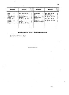 Verordnungsblatt für die Verwaltungszweige des österreichischen Handelsministeriums 18590905 Seite: 23