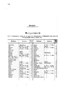 Verordnungsblatt für die Verwaltungszweige des österreichischen Handelsministeriums 18590905 Seite: 24