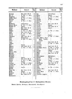 Verordnungsblatt für die Verwaltungszweige des österreichischen Handelsministeriums 18590905 Seite: 25