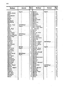 Verordnungsblatt für die Verwaltungszweige des österreichischen Handelsministeriums 18590915 Seite: 14