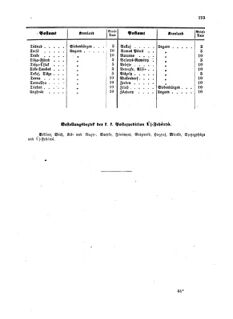 Verordnungsblatt für die Verwaltungszweige des österreichischen Handelsministeriums 18590915 Seite: 15