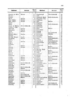 Verordnungsblatt für die Verwaltungszweige des österreichischen Handelsministeriums 18590915 Seite: 17