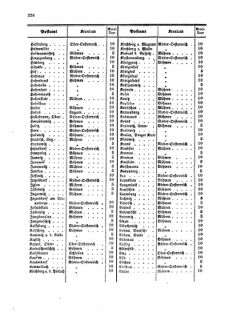 Verordnungsblatt für die Verwaltungszweige des österreichischen Handelsministeriums 18590915 Seite: 18