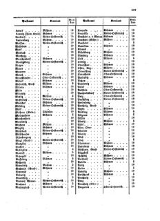 Verordnungsblatt für die Verwaltungszweige des österreichischen Handelsministeriums 18590915 Seite: 19